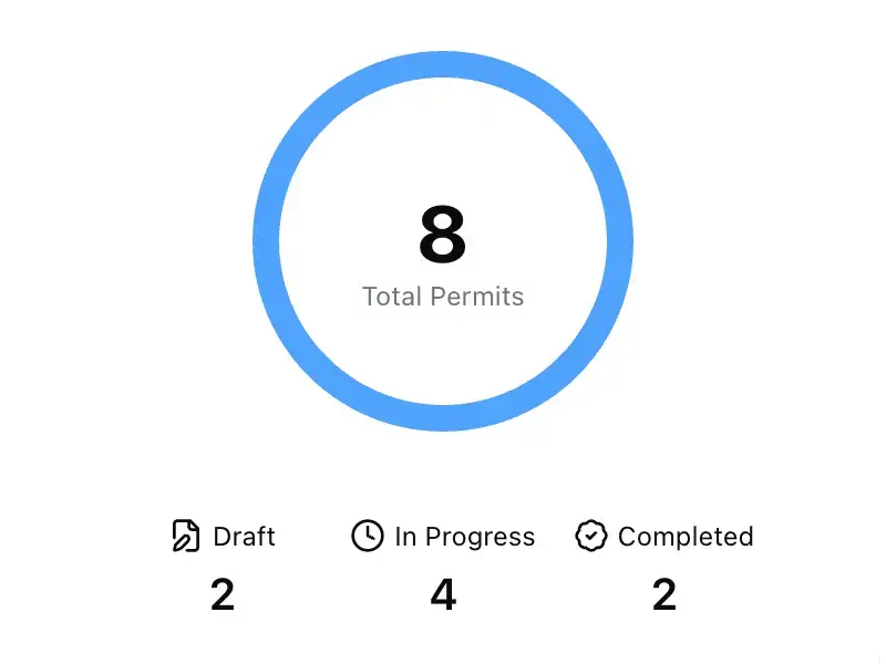 Permitful Chart on Dashboard in Light Mode